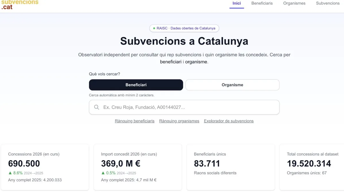 Un experto en IA demuestra que Cataluña gasta 5.000 millones anuales en subvenciones