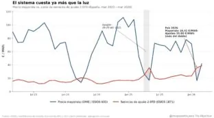 Un año a oscuras: la luz cuesta menos que mantenerla encendida