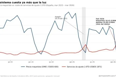 Un año a oscuras: la luz cuesta menos que mantenerla encendida