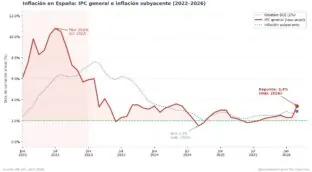 El milagro que encoge en la cesta de la compra