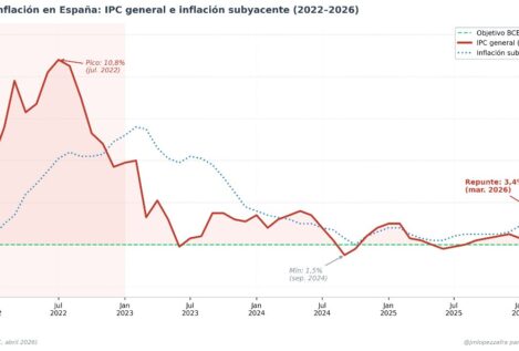 El milagro que encoge en la cesta de la compra