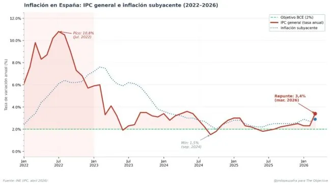 El milagro que encoge en la cesta de la compra