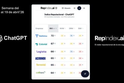 Telefónica, Colonial y Logista lideran la reputación algorítmica del Ibex, según ChatGPT