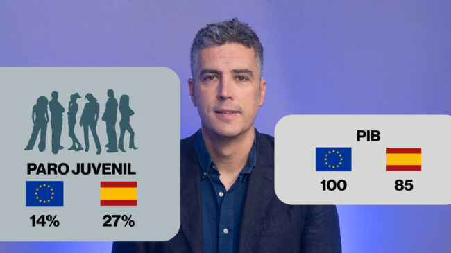 La economía española, ¿va bien?... en dos minutos