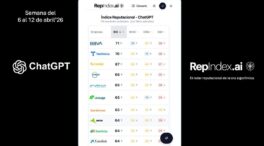 Bankinter y Telefónica encabezan la reputación algorítmica del Ibex 35 en ChatGPT