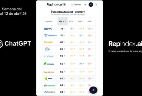 Bankinter y Telefónica encabezan la reputación algorítmica del Ibex 35 en ChatGPT