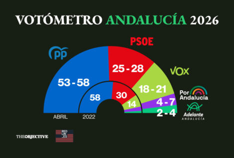 Juanma Moreno acaricia la mayoría absoluta y Vox consolida su gran salto respecto a 2022