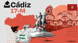 Resultados en Cádiz de elecciones Andalucía 2026: quién gana, escaños, votos y participación