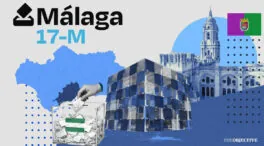 Resultados en Málaga de elecciones Andalucía 2026: quién gana, escaños, votos y participación