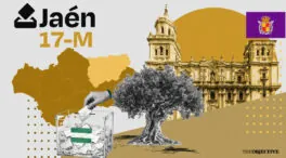 Resultados en Jaén de elecciones Andalucía 2026: quién gana, escaños, votos y participación