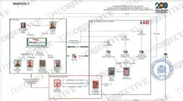 La UDEF aflora tres nuevos pagos de la trama Plus Ultra al presunto testaferro de Zapatero