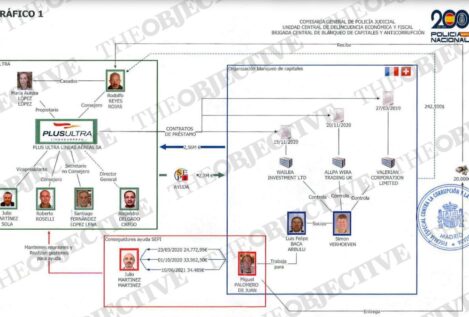 La UDEF aflora tres nuevos pagos de la trama Plus Ultra al presunto testaferro de Zapatero