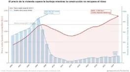 Superamos la burbuja y seguimos construyendo la misma trampa