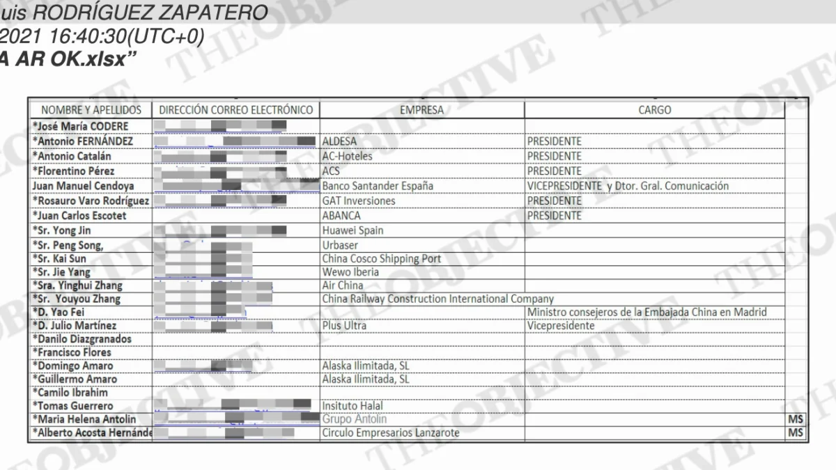 Florentino, Hidalgo, Varo y Corredor, entre los destinatarios de los polémicos informes de ZP