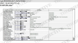 Florentino, Imaz, Varo y Corredor, entre los destinatarios de los polémicos informes de ZP