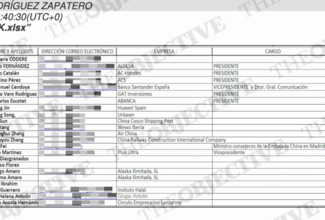Florentino, Imaz, Varo y Corredor, entre los destinatarios de los polémicos informes de ZP