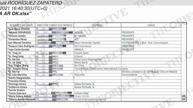 Florentino, Imaz y Corredor: algunos de los destinatarios de los polémicos informes de ZP