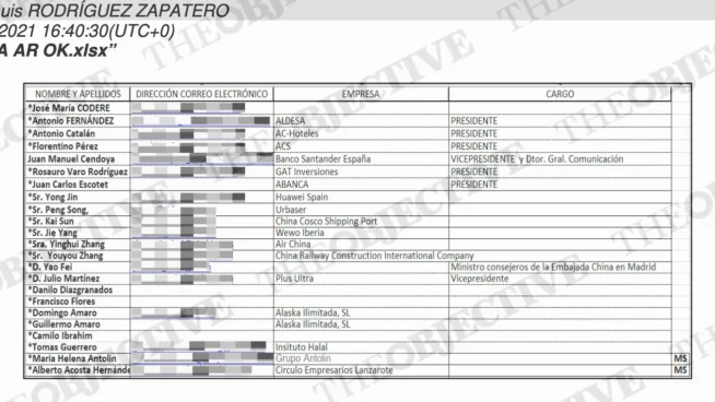 Florentino, Imaz, Varo y Corredor, entre los destinatarios de los polémicos informes de ZP