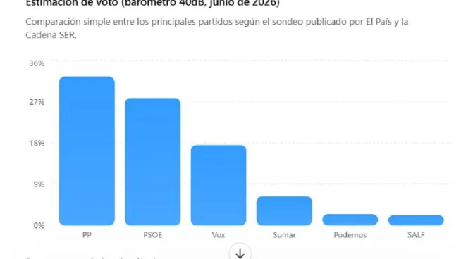 8 de junio de 2026: lo que tienes que saber de España