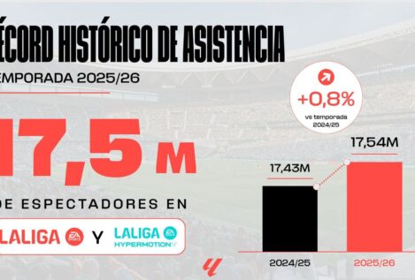 LaLiga bate su récord de asistencia en plena transformación de sus estadios